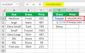 In excel, use vlookup when you need to find things in a table or range by row. Vlookup Excel Function Examples Tutorial How To Use