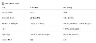 Hangzhou Open: Navone busca revancha, Wu a consolidarse. ¿Pronósticos? - Imagen principal del artículo