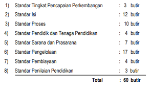 Instrumen akreditasi ban paud tahun 2019 dapat dilihat pada aplikasi sispena 2.0. Instrumen Akreditasi Paud 2018 Ngintip Sekolah