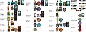 Cold war, we reminisce about the best perks from the series. A Chart Of All Perks In Every Call Of Duty Zombies Games Remade World At War Black Ops 1 4 Advanced Warfare Infinite Warfare Wwii Codzombies