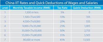Learn how income tax is calculated using an online income tax calculator. How To Calculate Your 2013 Expatriate Individual Income Tax In China China Briefing News