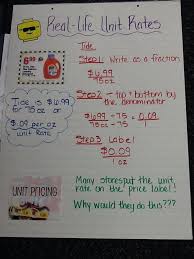 Mrs Math Geek 7th Grade Math Anchor Charts 7th Grade