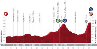 Vuelta a españa 2021 live dashboard race info, preview, live video, results, photos and highlights. Vuelta A Espana Stage 8 Live Coverage Cyclingnews