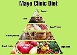 Jangan Tergiur Dengan Iming Iming Diet Mayo Yang Mengklaim Berat Badan Dijamin Tidak Akan Naik Lagi Setelah Diet Selesai Secara Lo Kiat Diet Resep Diet Diet