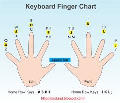 Di era modern ini banyak orang yang membutuhkan penulis atau tukang ngetik sebagai salah satu acuan dalam memilih seorang pekerja. Cara Mengetik 10 Jari Tanpa Melihat Keyboard Nikmatussholehablog