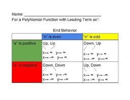 Polynomial Function End Behavior Chart