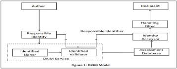 Security Isaca Now