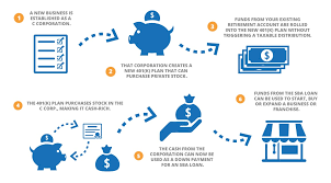 Sba Small Business Loans Guidant Financial