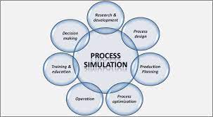 Chemical engineering research and designauthor(s): Process Simulation As The Key Discipline Of Chemical Engineering Simulate Live