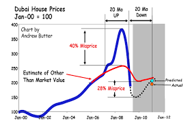 dubai property market crash bubbleomix update 2011 the