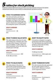 5 Ratios For Stock Picking Investing Basics How To Invest Personalfinance Basics Invest Investing Personalf Finance Investing Stock Picks Trade Finance