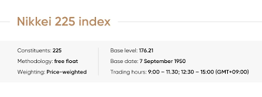 Trade Nikkei 225 Japan 225 Your Guide To Trade Nikkei 225