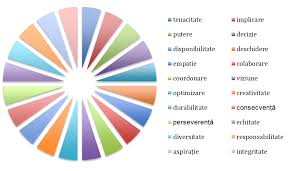 Calculator salarii invatamant preuniversitar care cuprinde si modificarile de la 1 ianuarie 2020. Https Www Isjcj Ro Descarca 7103