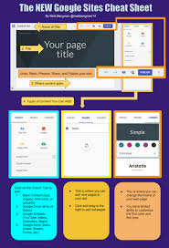 Learn Lead Grow Cheat Sheet For New Google Sites Google Classroom Elementary Google Education Online Teaching