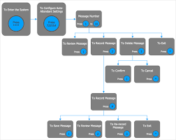 Interactive Voice Response Diagrams How To Create An