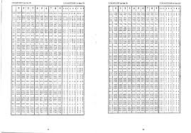 How To Use Log Tables A Bit Of Auld Mathsa Bit Of Auld Maths