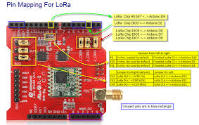 Lora alliancetm members include many iot companies from around the world. Lora Shield Wiki For Dragino Project