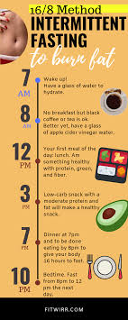 Pin On Fasting