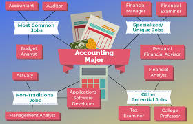 12 Jobs For Accounting Majors The University Network Accounting Career Accounting Personal Financial Advisor