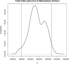 A comparison of survey instruments for collecting data on child labour. A Child Labour Estimator A Case Of Bahawalpur Division Springerlink