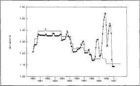National Cheese Exchange And Purchase Prices For 4o Pound Block Download Scientific Diagram