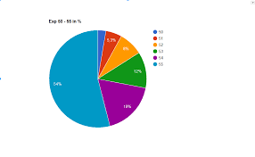 Black Desert Online Exp Table Charts Smite Datamining