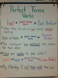 Perfect Tense Verbs Anchor Chart Teaching Grammar Verb