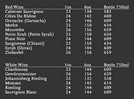 How Many Calories Are In A Glass Of Wine The Line Break