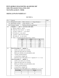 Panduan buat pelajar yang bakal menduduki peperiksaan sijil pelajaran malaysia tahun ini. Answer Trial Sbp Physics Spm 2013 Paper 3 Cartesian Coordinate System Pressure
