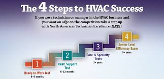 The environmental protection agency (epa) is responsible for overseeing that all hvac techs are certified to handle refrigerants. What Tests To Take Kates