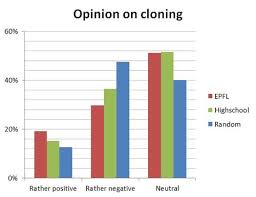 Cloning Anatomy Biology Cell Cloning En Human Study