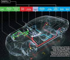We did not find results for: How It Works The Computer Inside Your Car