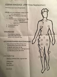 Pin Em Edema Massage