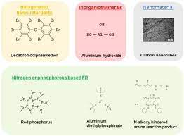 Chemical Alternatives Assessment Of Different Flame Retardants A Case Study Including Multi Walled Carbon Nanotubes As Synergist Sciencedirect