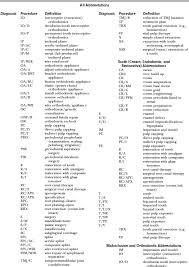 Dental Records Veterian Key