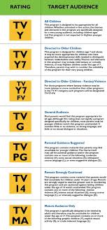 know your tv parental ratings imon insider