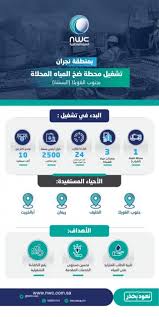 مياه نجران تبدأ تشغيل محطة ضخ بجنوب الغويلا لخدمة أكثر 10 آلاف مستفيد