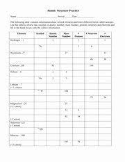 Chemistry atomic structure worksheet answer key the solution worksheet will demonstrate the progression on just how ideal to take care of the problems. 50 Isotope Practice Worksheet Answer Key In 2020 Atomic Structure Practices Worksheets Dubai Khalifa