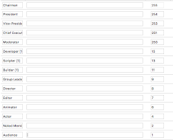 Image result for group role