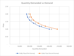 This site is using cookies under cookie policy. Difference Between Quantity Demanded And Demand