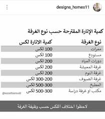 Pin By Amir Makhoul On تشطيب House Interior Decor Home Goods Decor Arabic Decor