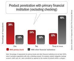 New customers than to sell additional products to ones you already have. Strategies For Selling On Mobile