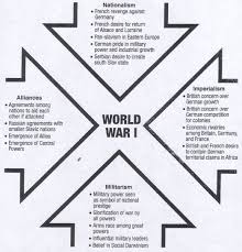 World War 1 World War I World War War