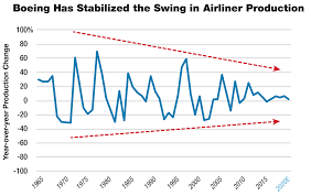 Boeing Ceo Dennis Muilenburg Is Aviation Weeks Person Of