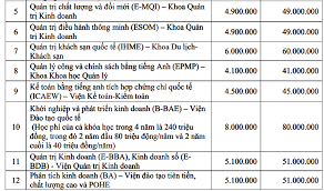 103 lê sát, phường hòa cường nam, quận hải châu, tp đà nẵng. So Sanh Há»c Phi Cac TrÆ°á»ng Kinh Táº¿ Vnexpress