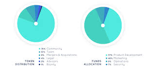 Receive instant usd/eur transfers directly to your bank account. Ann Ico Bitcoinus Ecommerce Payment Processor