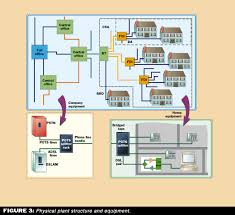 Image result for adsl distance