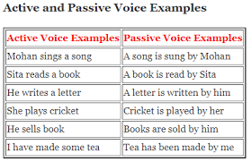 Active And Passive Voice Rules Rules Examples Exercise Of Active And Passive Voice A Plus Topper