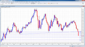 Dollar On A Roll Eur Usd Dives Deeper Below 1 1320 Forex