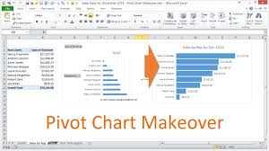 Pivot Chart Formatting Makeover In Excel 2010
